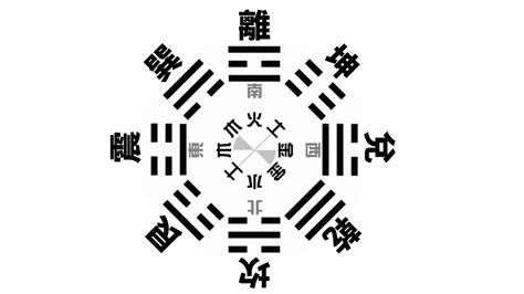 後天八卦數字|【數字八卦】數字八卦的秘密：解開先天八卦、後天八。